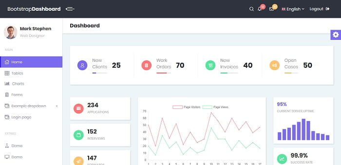 15 Best Free Bootstrap 4 Admin Panel Templates 2020 Edopedia