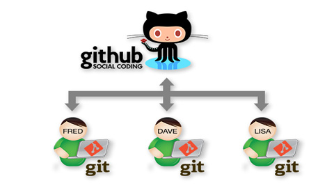 Git & Github (Version Control System)