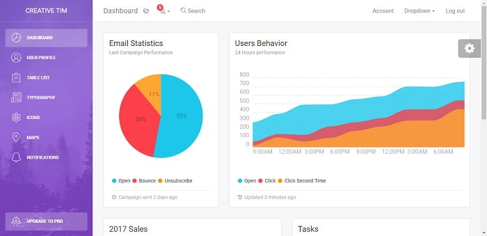 Light Bootstrap Dashboard