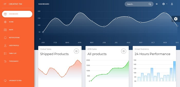 Now UI Dashboard