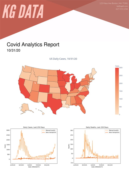 Generate COVID-19 Analytics Report Using Python Generate COVID-19 Analytics Report Using Python