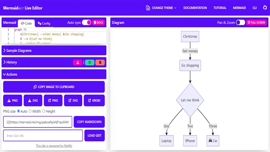 Mermaid Live Editor