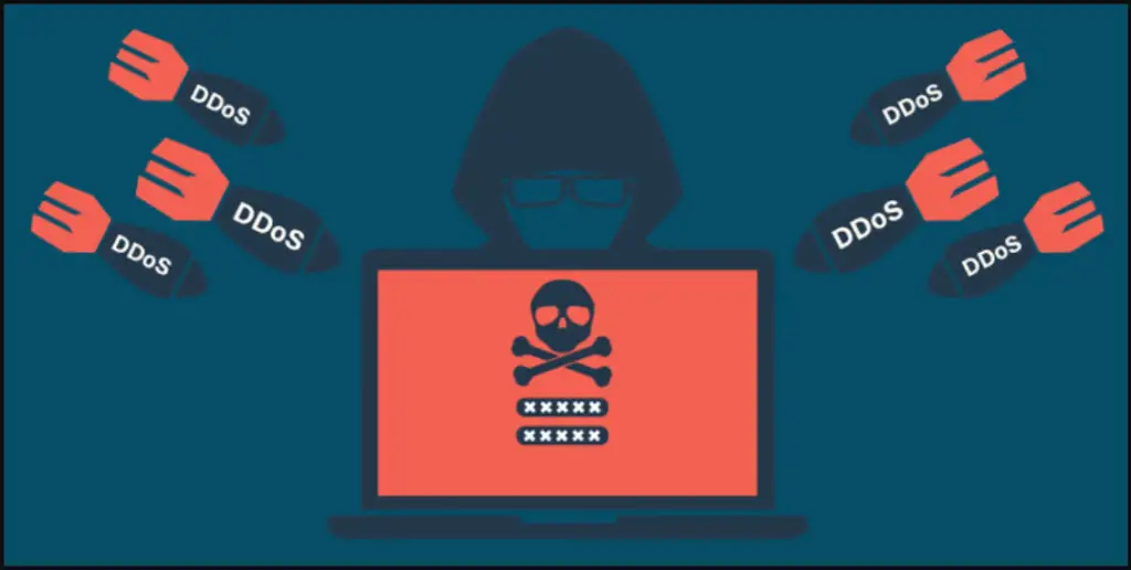 Mitigating Denial-of-Service (DoS) Attacks in Python Applications ...